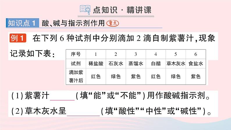 2023九年级化学下册第十单元酸和碱课题1常见的酸和碱作业课件新版新人教版第2页