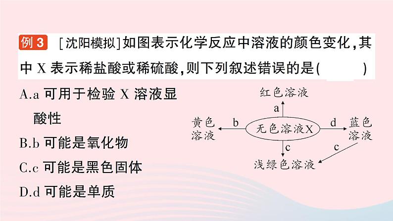 2023九年级化学下册第十单元酸和碱课题1常见的酸和碱作业课件新版新人教版第7页