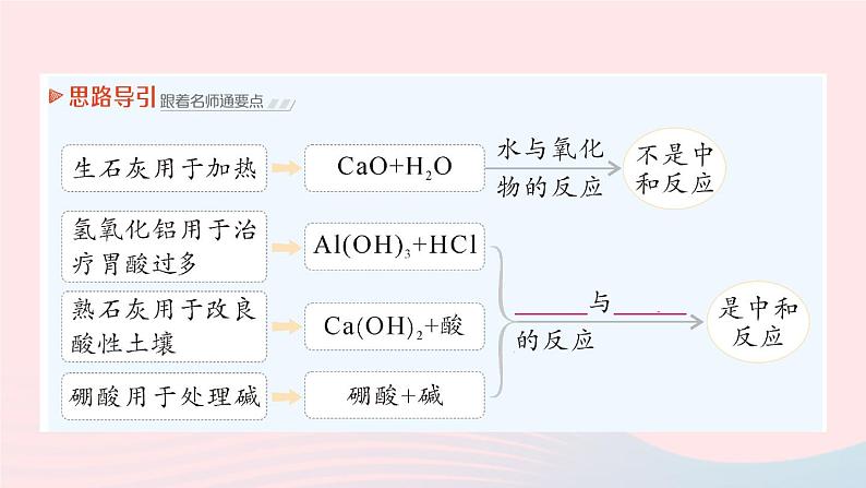 2023九年级化学下册第十单元酸和碱课题2酸和碱的中和反应作业课件新版新人教版07