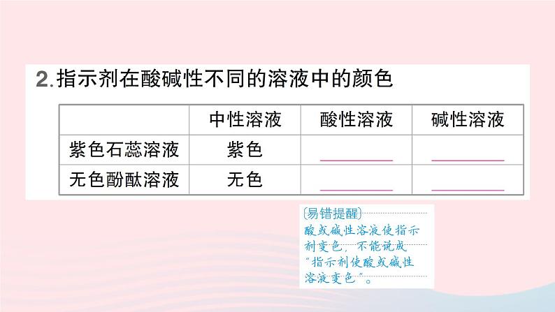 2023九年级化学下册第十单元酸和碱默记本作业课件新版新人教版03