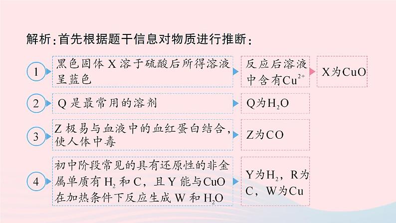 2023九年级化学下册第十一单元盐化肥专题四物质的转化与推断作业课件新版新人教版07