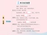 2023九年级化学下册第十一单元盐化肥单元复习提升作业课件新版新人教版