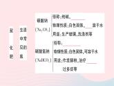 2023九年级化学下册第十一单元盐化肥单元复习训练作业课件新版新人教版