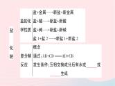 2023九年级化学下册第十一单元盐化肥单元复习训练作业课件新版新人教版