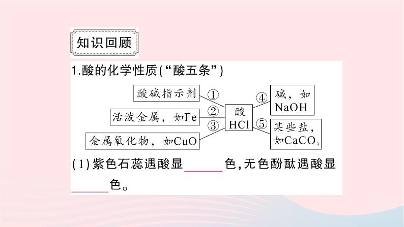 2023九年级化学下册第十一单元盐化肥复习课酸碱盐的化学性质及相互转化作业课件新版新人教版第2页