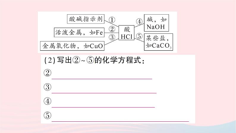 2023九年级化学下册第十一单元盐化肥复习课酸碱盐的化学性质及相互转化作业课件新版新人教版第3页