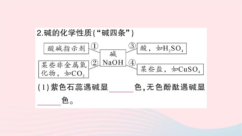 2023九年级化学下册第十一单元盐化肥复习课酸碱盐的化学性质及相互转化作业课件新版新人教版第4页