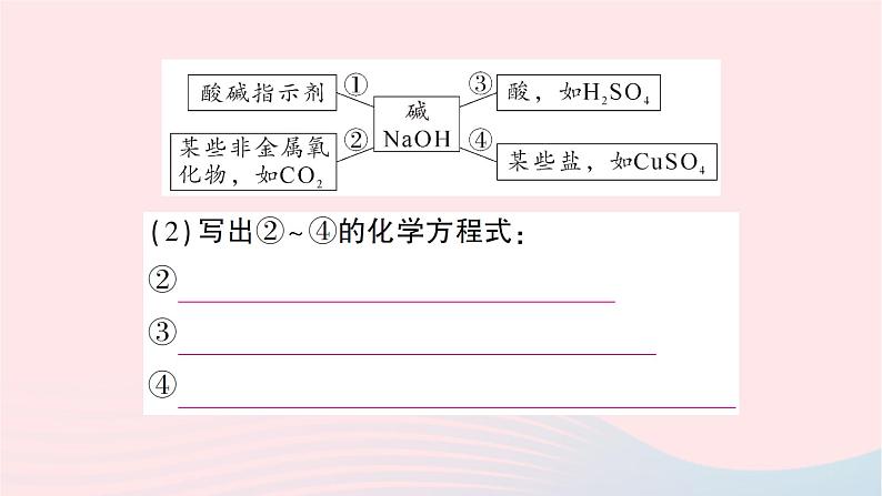 2023九年级化学下册第十一单元盐化肥复习课酸碱盐的化学性质及相互转化作业课件新版新人教版第5页