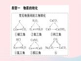 2023九年级化学下册第十一单元盐化肥滚动专题五物质的转化与推断作业课件新版新人教版