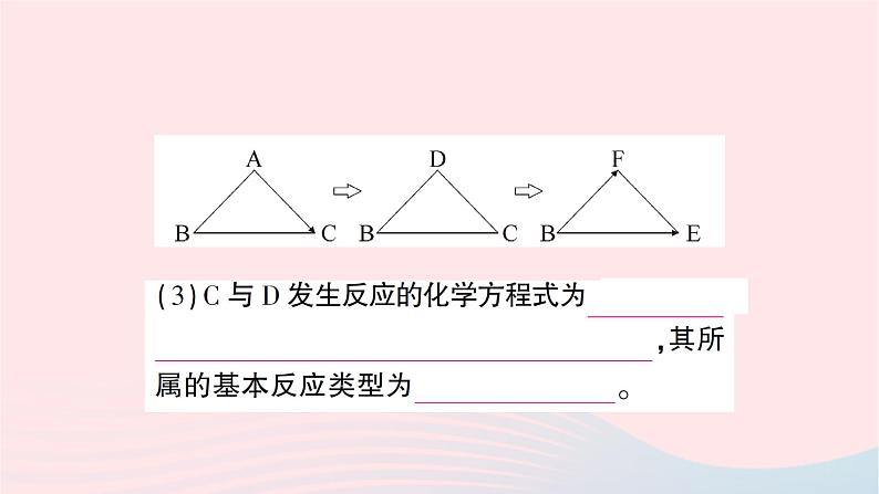 2023九年级化学下册第十一单元盐化肥滚动专题五物质的转化与推断作业课件新版新人教版第7页