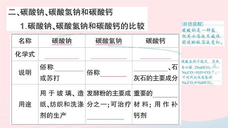 2023九年级化学下册第十一单元盐化肥默记本作业课件新版新人教版04