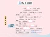 2023九年级化学下册第十二单元化学与生活单元复习提升作业课件新版新人教版