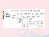 2023九年级化学下册第十二单元化学与生活单元复习提升作业课件新版新人教版
