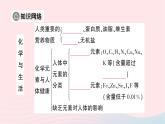 2023九年级化学下册第十二单元化学与生活单元复习训练作业课件新版新人教版