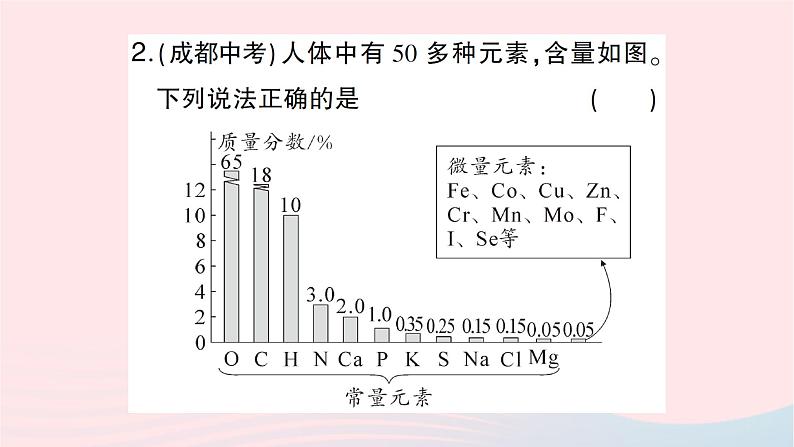 2023九年级化学下册第十二单元化学与生活单元复习训练作业课件新版新人教版05