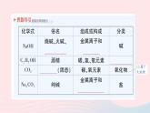 2023九年级化学下册第十二单元化学与生活课题3有机合成材料作业课件新版新人教版