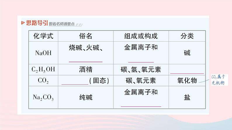 2023九年级化学下册第十二单元化学与生活课题3有机合成材料作业课件新版新人教版第4页