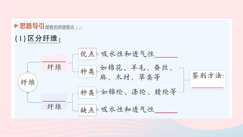 2023九年级化学下册第十二单元化学与生活课题3有机合成材料作业课件新版新人教版第7页