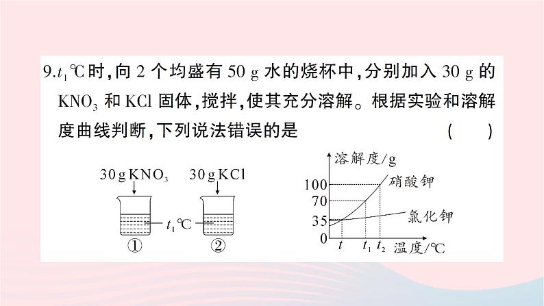 2023九年级化学下学期期中综合检测卷作业课件新版新人教版第8页