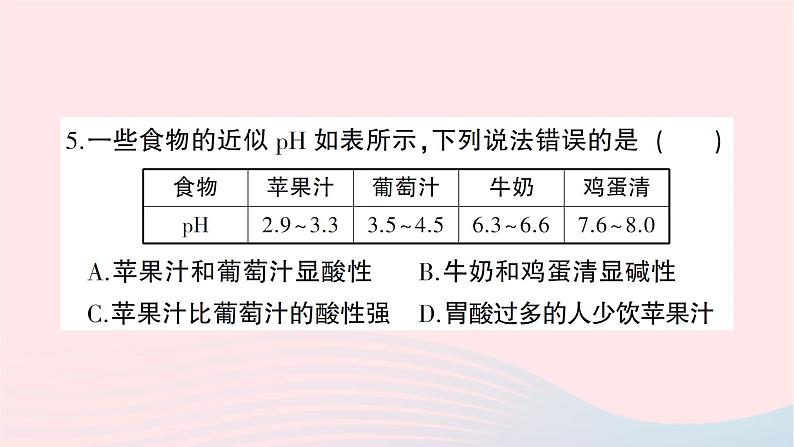 2023九年级化学下学期期末综合检测卷作业课件新版新人教版第6页