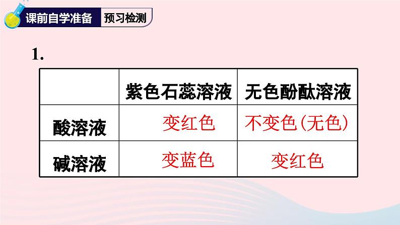 2023九年级化学下册第十单元酸和碱实验活动六酸碱的化学性质上课课件新版新人教版03