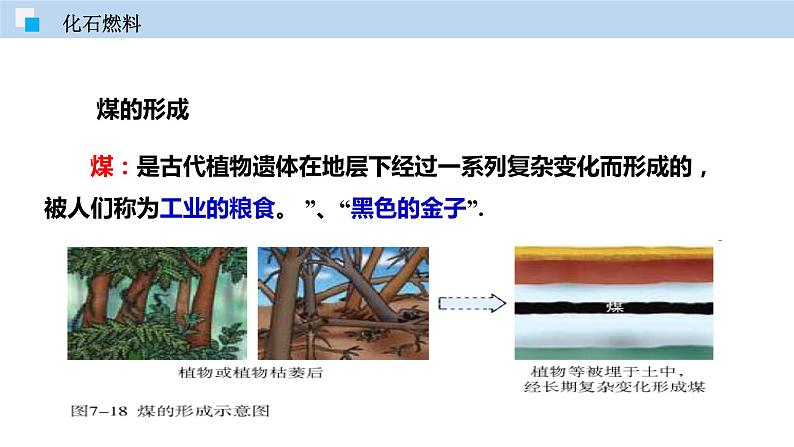 4.4 化学燃料（讲）-九年级化学沪教版第一学期（试用版）同步精品课堂（上海专用）第3页