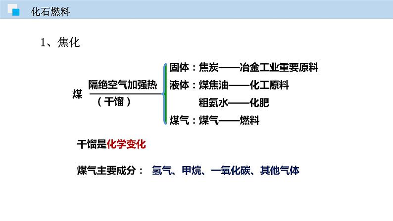 4.4 化学燃料（讲）-九年级化学沪教版第一学期（试用版）同步精品课堂（上海专用）第5页