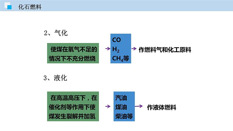 4.4 化学燃料（讲）-九年级化学沪教版第一学期（试用版）同步精品课堂（上海专用）第6页