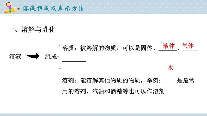 溶解及溶液的组成-中考化学一轮重难点主题复习课件PPT第7页