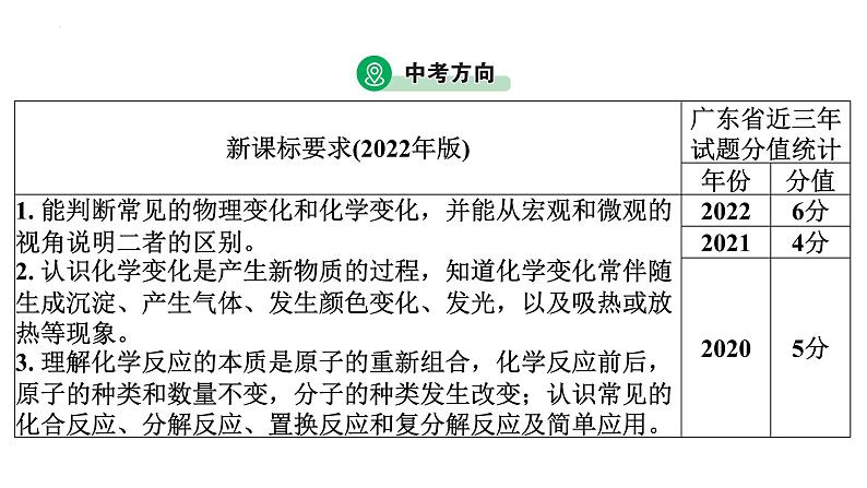 中考一轮考点梳理复习-物质的变化与性质 化学反应类型课件PPT第3页