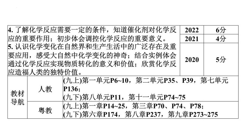 中考一轮考点梳理复习-物质的变化与性质 化学反应类型课件PPT04