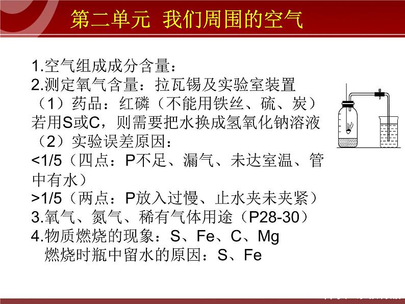 中考化学1-10单元化学要点复习课件PPT第5页