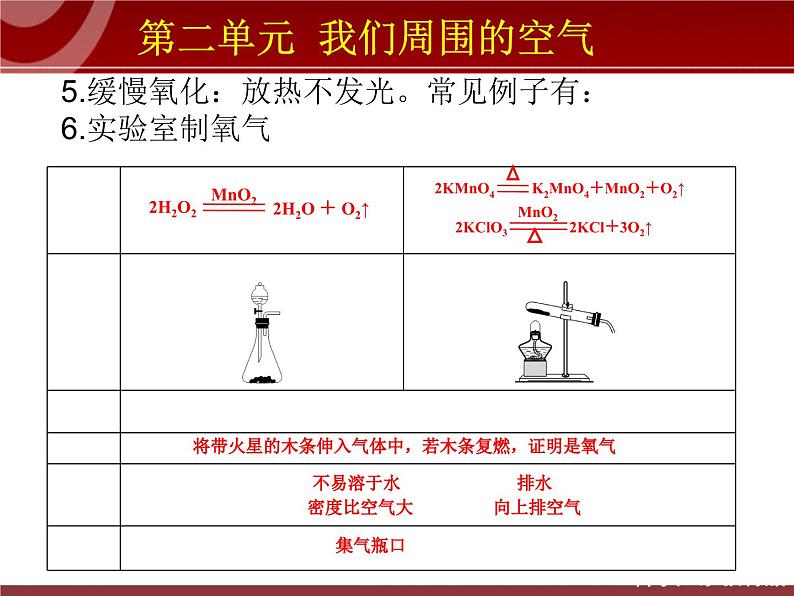 中考化学1-10单元化学要点复习课件PPT第6页