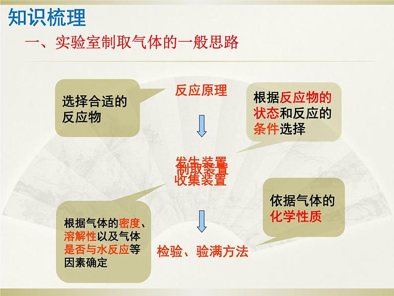 中考化学复习：二氧化碳的制取复习课课件PPT第3页