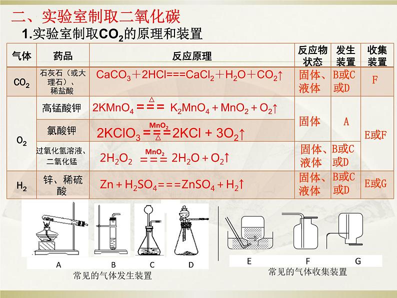 中考化学复习：二氧化碳的制取复习课课件PPT第4页