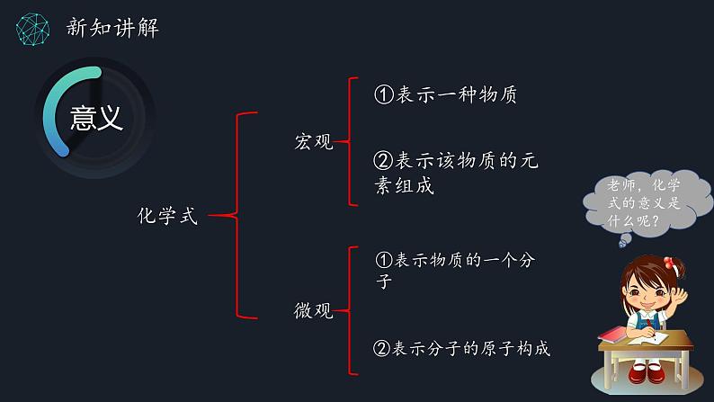 中考化学复习---化学式的书写课件PPT第7页