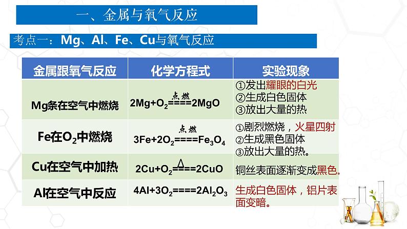 中考化学-金属的化学性质复习课件第4页