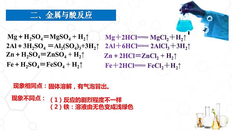 中考化学-金属的化学性质复习课件第5页