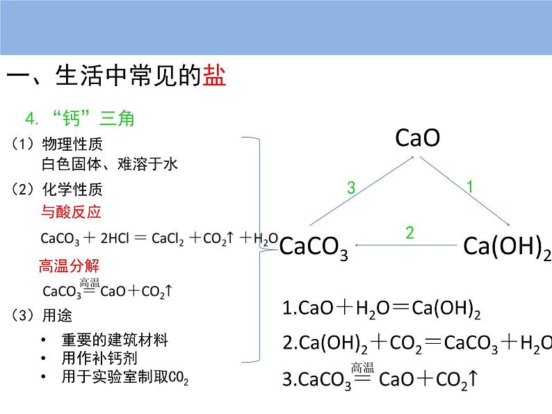 中考化学-生活中常见的盐复习课件PPT第4页