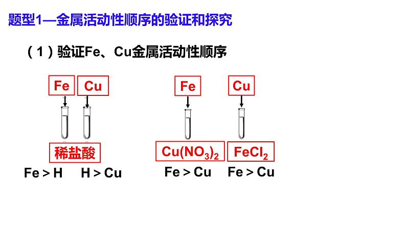 中考化学一轮复习金属的化学性质课件PPT04