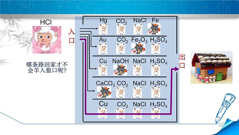 中考化学酸和碱的化学性质复习课件PPT05