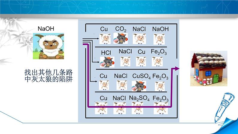 中考化学酸和碱的化学性质复习课件PPT07