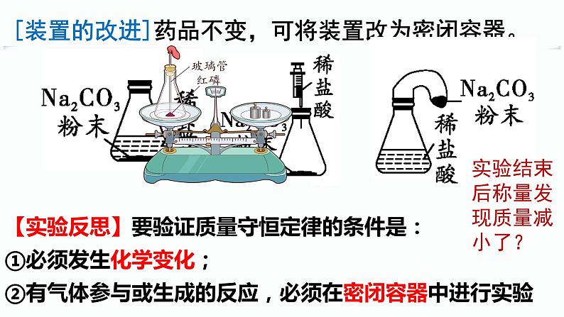 中考化学一轮复习：质量守恒定律课件PPT第6页