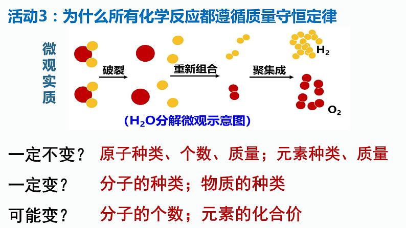 中考化学一轮复习：质量守恒定律课件PPT第7页