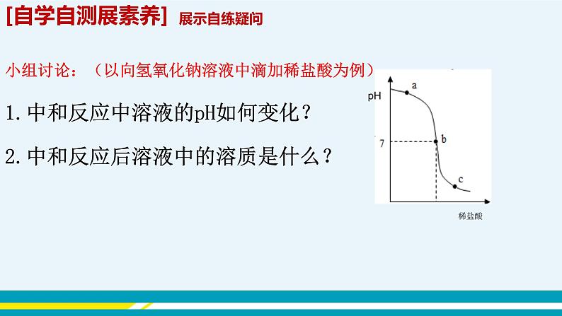 中考化学一轮复习酸碱度和中和反应课件第6页