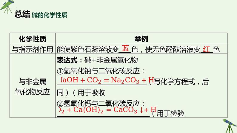 中考化学一轮复习---碱的性质专题复习课件PPT第7页