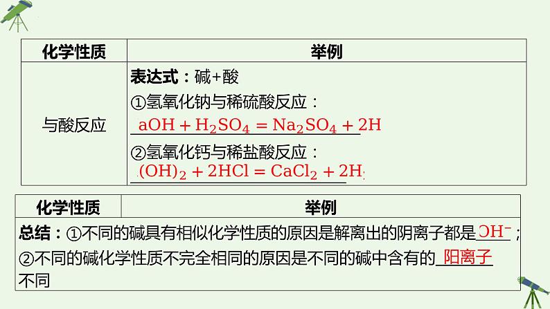 中考化学一轮复习---碱的性质专题复习课件PPT第8页