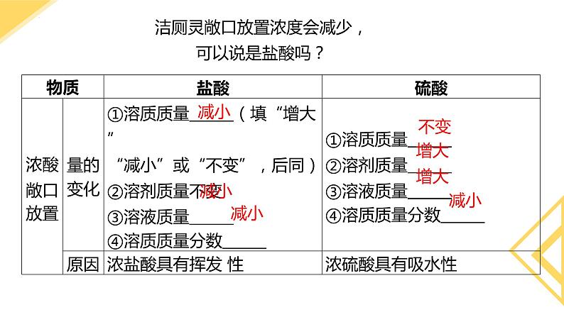 中考化学一轮复习有关洁厕灵的探究—酸的性质和用途复习课件PPT第6页