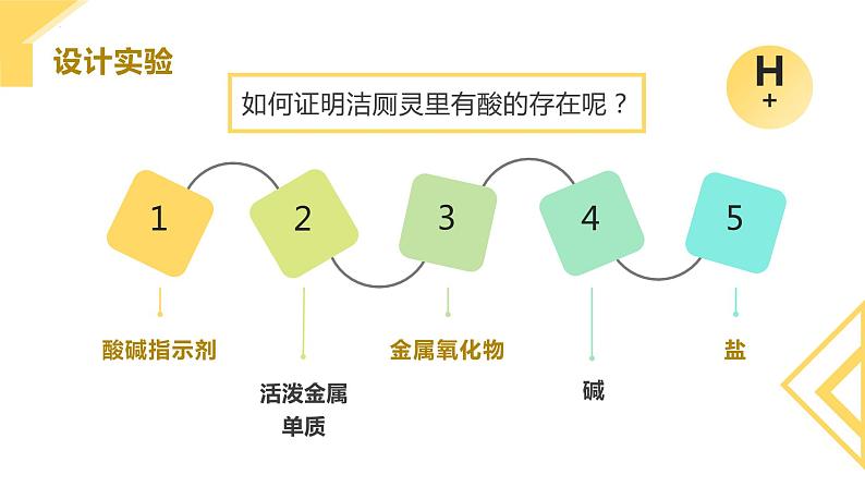 中考化学一轮复习有关洁厕灵的探究—酸的性质和用途复习课件PPT第7页