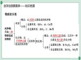 中考化学一轮复习---物质的分类、变化与性质课件PPT